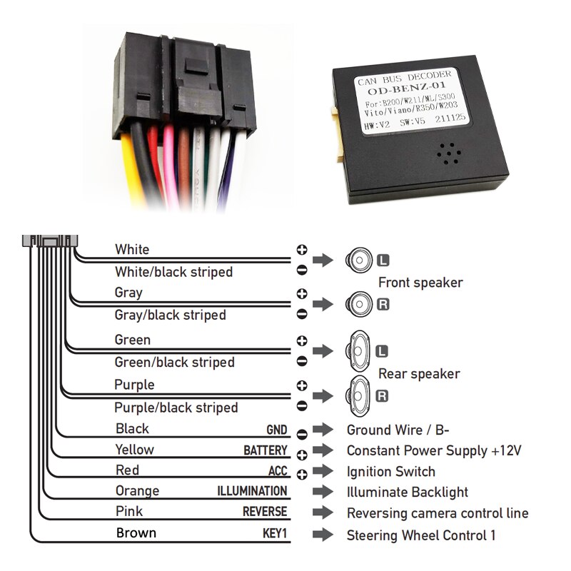 Quadlock ISO Wiring Harness CANBUS Decoder Box 16 Pin Plug Quad Lock Connector Car Android Radio Cable Adapter for Mercedes W203